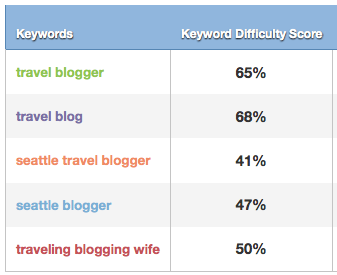 Everywhereist Search Term Difficulties