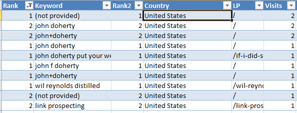 ranking seomoz excel