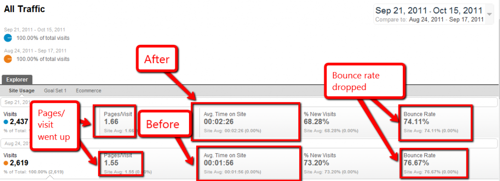 Metrics pre and post nRelate Flyout