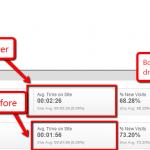 Metrics pre and post nRelate Flyout
