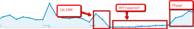 analytics-ruh-roh