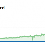 rss-stats