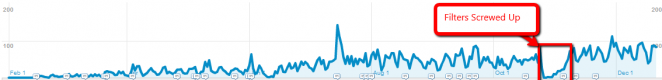 growth_of_organic
