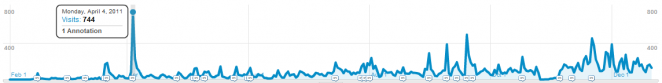 highest-traffic-day