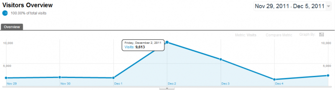 jig-is-up-visitors