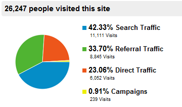 overall-traffic-breakdown