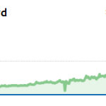 When Data Disproves Assumptions