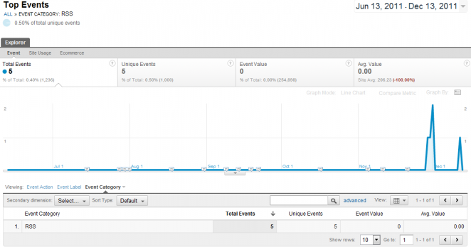 rss-subscribers