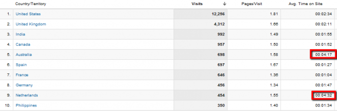 top-countries-traffic