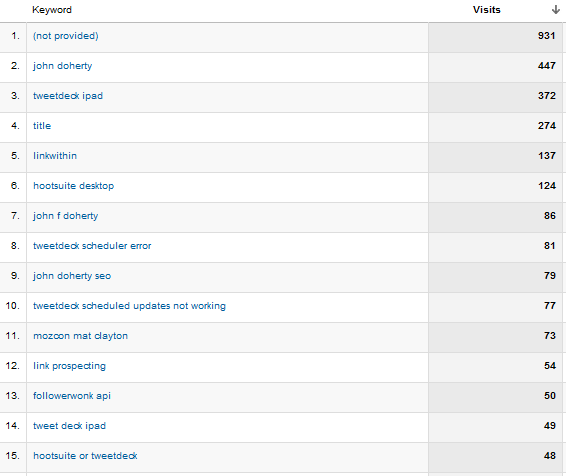 top-keywords