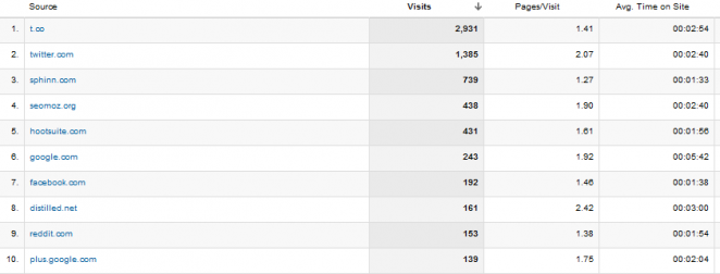top-referrers