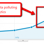 Distilled's Traffic