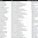 How to Use Twitter to Source Link Targets [Guest Post]
