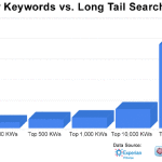 kw-longtail-percent
