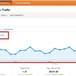 Redesigned Analytics