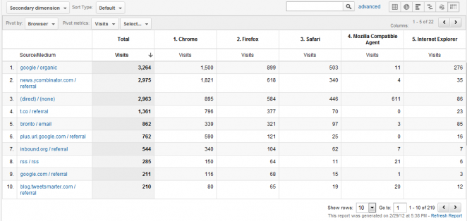 pivot-tables