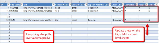 update-on-sheets-c-r-l
