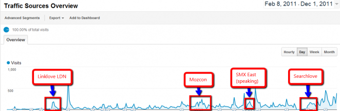 events-recaps-traffic
