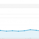 everywhereist-stats