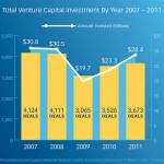 investments_2007-2011-q4_700x576