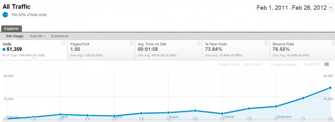 monthly-traffic-growth