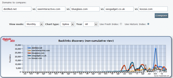 compare-link-discovery
