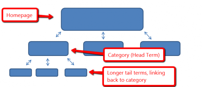 structure-diagram