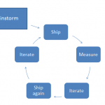 cycle-brand-voice-marketing