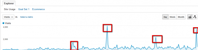hackernews-traffic
