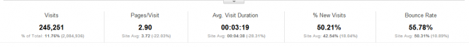 seomoz-referral-traffic-may