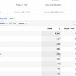The Anatomy of A Viral Marketing Product Launch