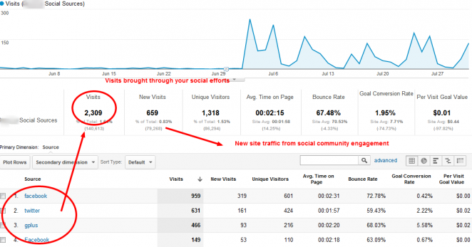 Distilled Marketing Report Google Analytics