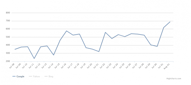 google-flux
