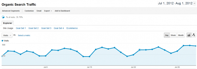 traffic-increase-recently
