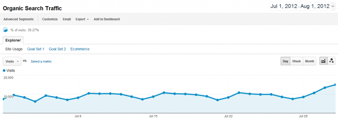 woah-increased-traffic-real-estate