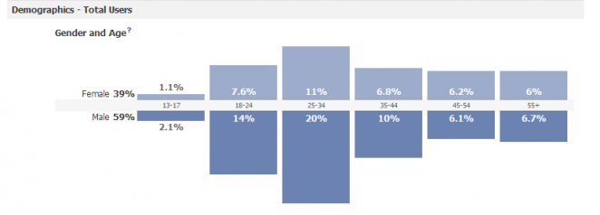 site-insights