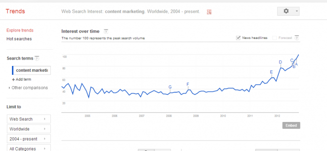 content-marketing