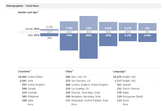 demographics