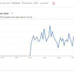 linkbait-trends
