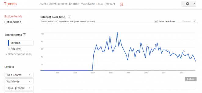 linkbait-trends