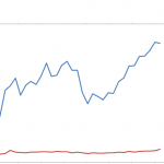 organictraffic-newusers