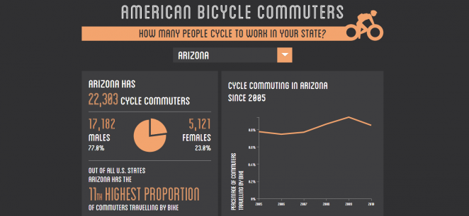 state-cycling-statistics