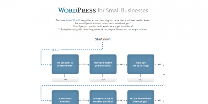 wordpress