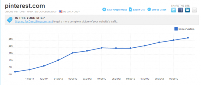 pinterest-compete-graph