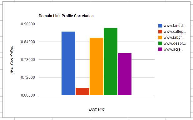 domain-link-profile-correlation