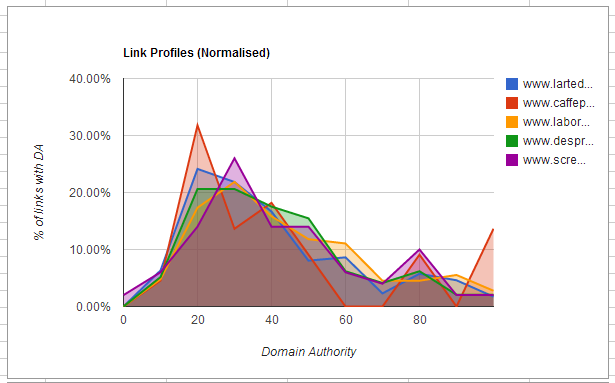 link-profile-normalized