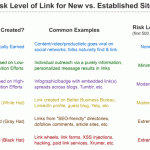 risk-of-link-new-vs-establi
