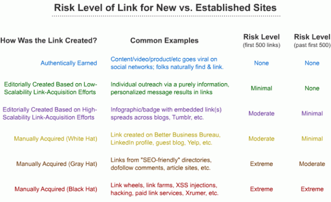 risk-of-link-new-vs-establi