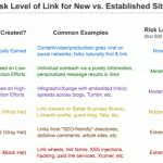 Start With The First Link