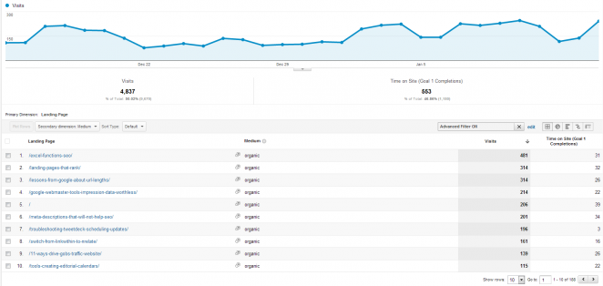 custom-report-landing-pages